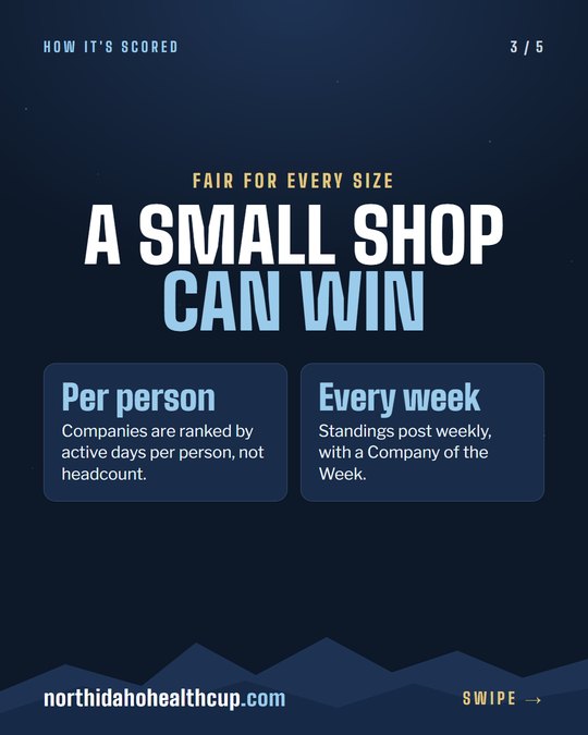 Slide 3 of 5: a small shop can win